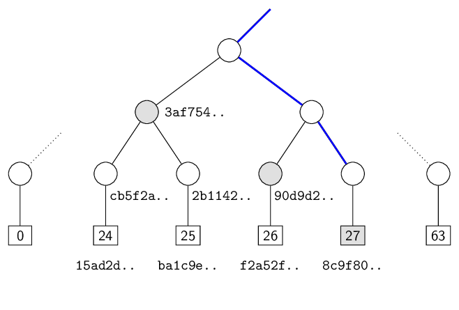 Part of FORS tree around index 27
